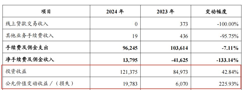 图源：桂林银行财报