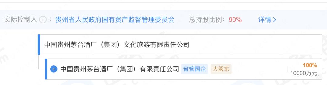 圖源：企查查