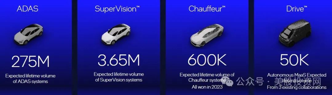 MobilEye: Insider Insights from the Automotive Industry
