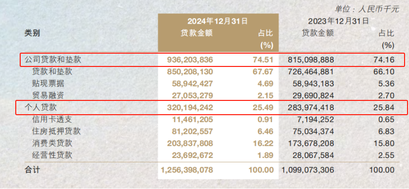 图源：南京银行财报