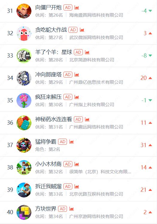 收入破千萬(wàn)美金，廣州廠商入局，消除又有新like崛起？