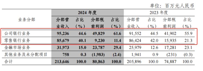 圖源：中信銀行財報