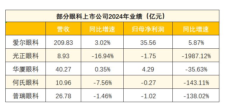 數(shù)據(jù)來源：各上市公司財報