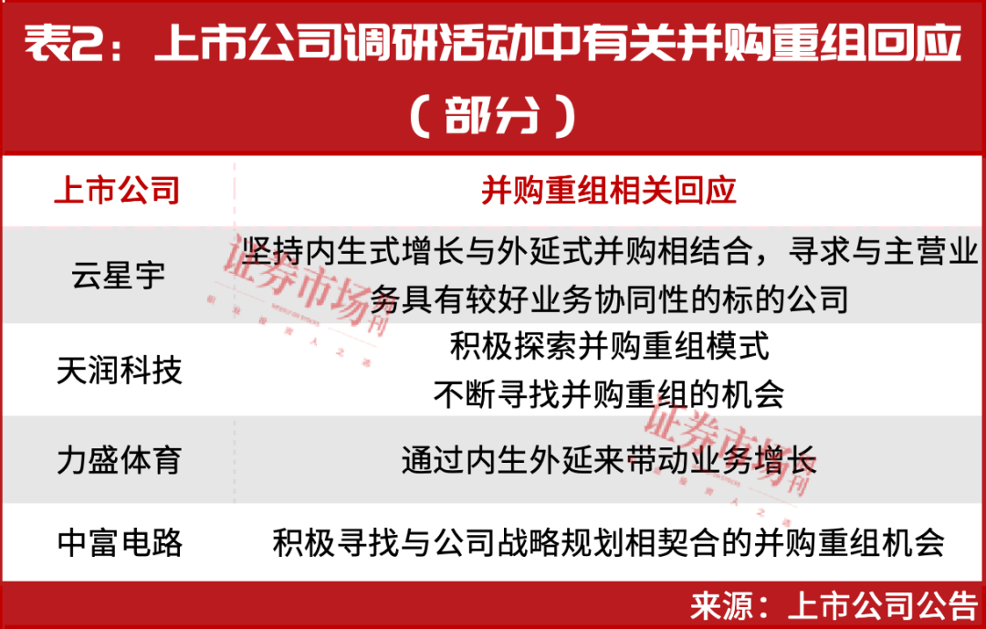 当下最强题材并购重组，这些标的有重组潜力、资产注入预期