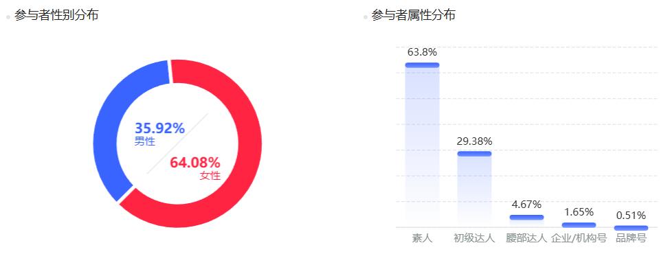 新打法出现，小红书游戏营销，最新数据、利弊如何？