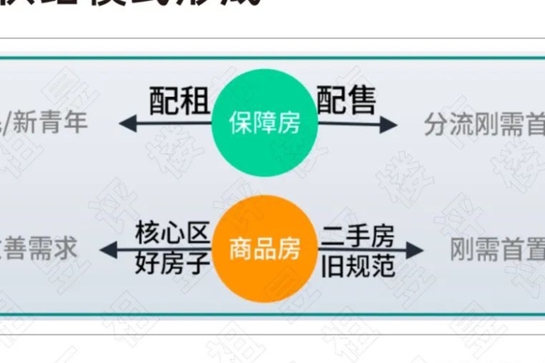 晚婚晚育延迟购房，延长“租房周期”-36氪