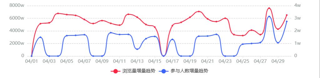 新打法出现，小红书游戏营销，最新数据、利弊如何？