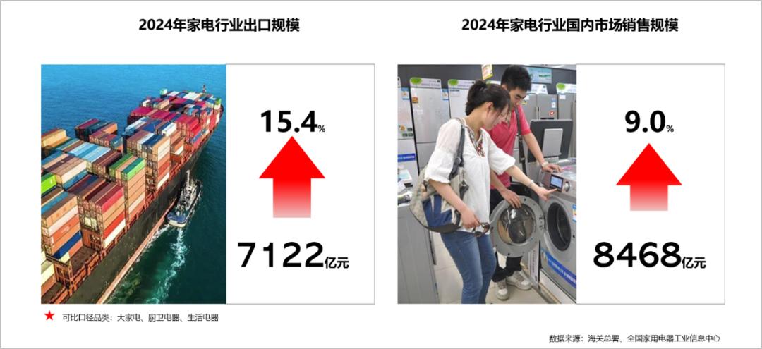 圖源：《2024年中國家電行業年度報告》