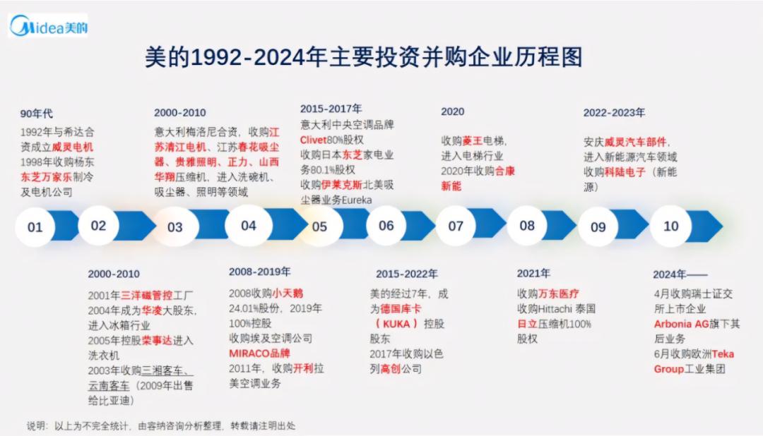 圖源：容納咨詢