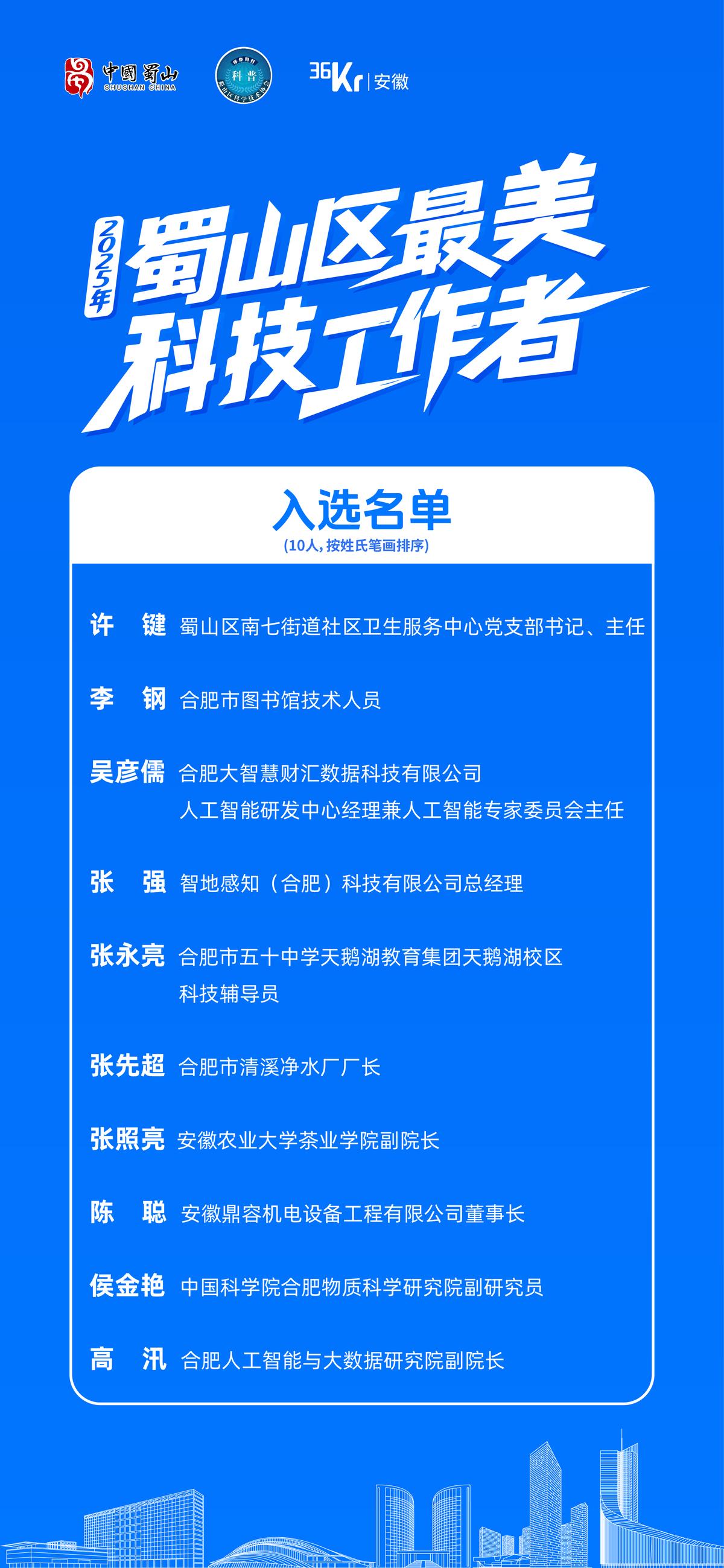2025年蜀山区“最美科技工作者”名单揭晓