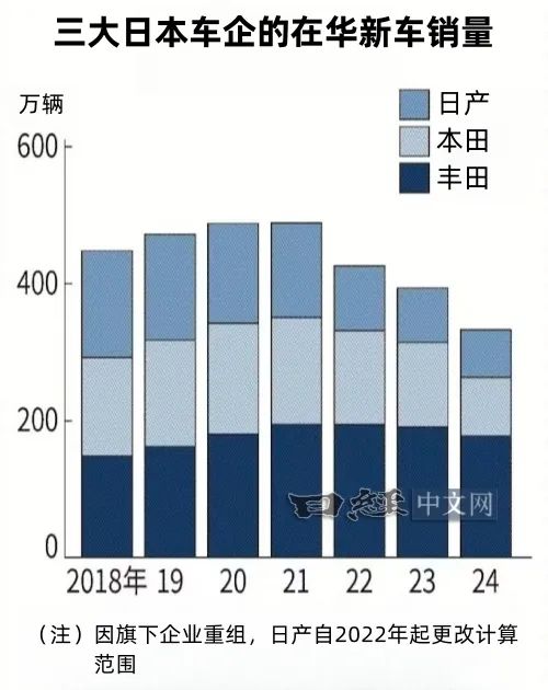 日系车企以中国专属车型寻求突围_日系车企以中国专属车型寻求突围_