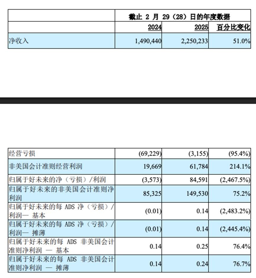 加码AI学习机，好未来会有“好未来”吗？