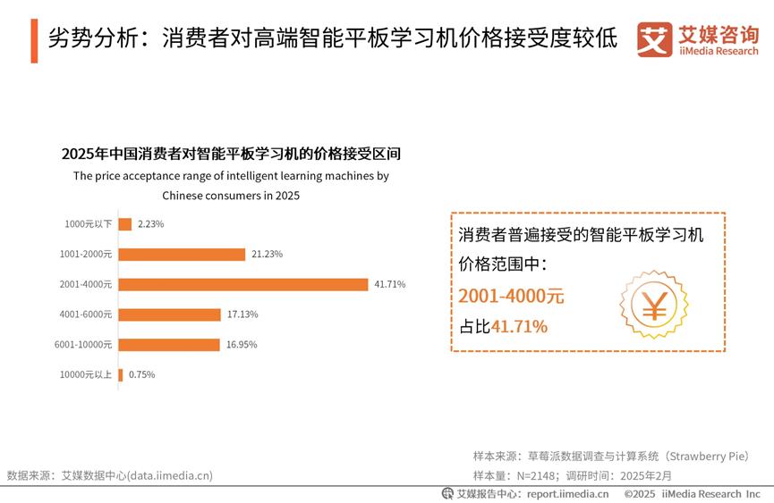 加码AI学习机，好未来会有“好未来”吗？