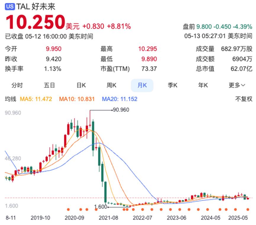加码AI学习机，好未来会有“好未来”吗？