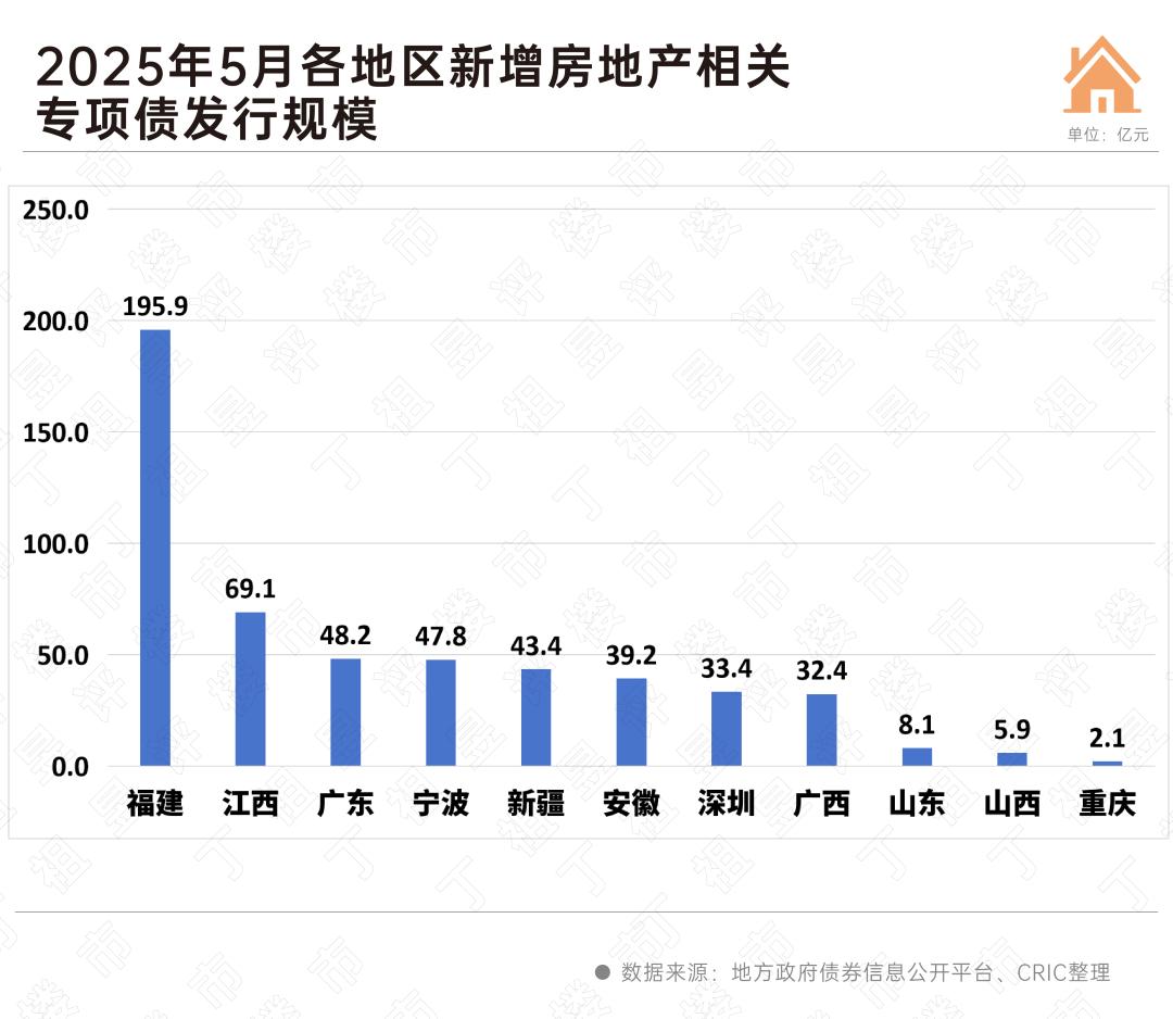 2020年发行地方专项债__2020地方专项债