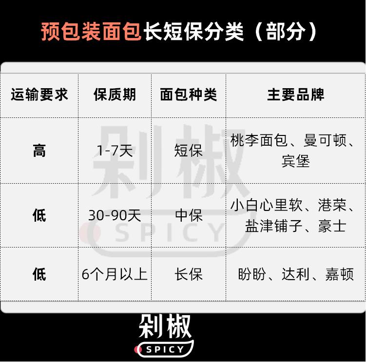 监视者们松鼠_松鼠面包虫_