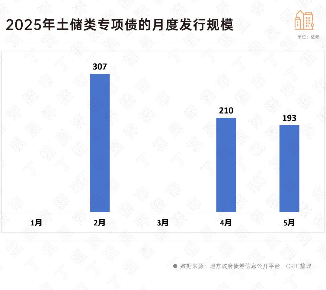 2020地方专项债__2020年发行地方专项债