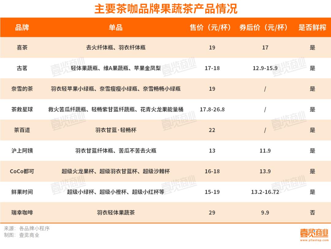 _瑞幸切入果蔬茶赛道，依旧是9.9_瑞幸切入果蔬茶赛道，依旧是9.9