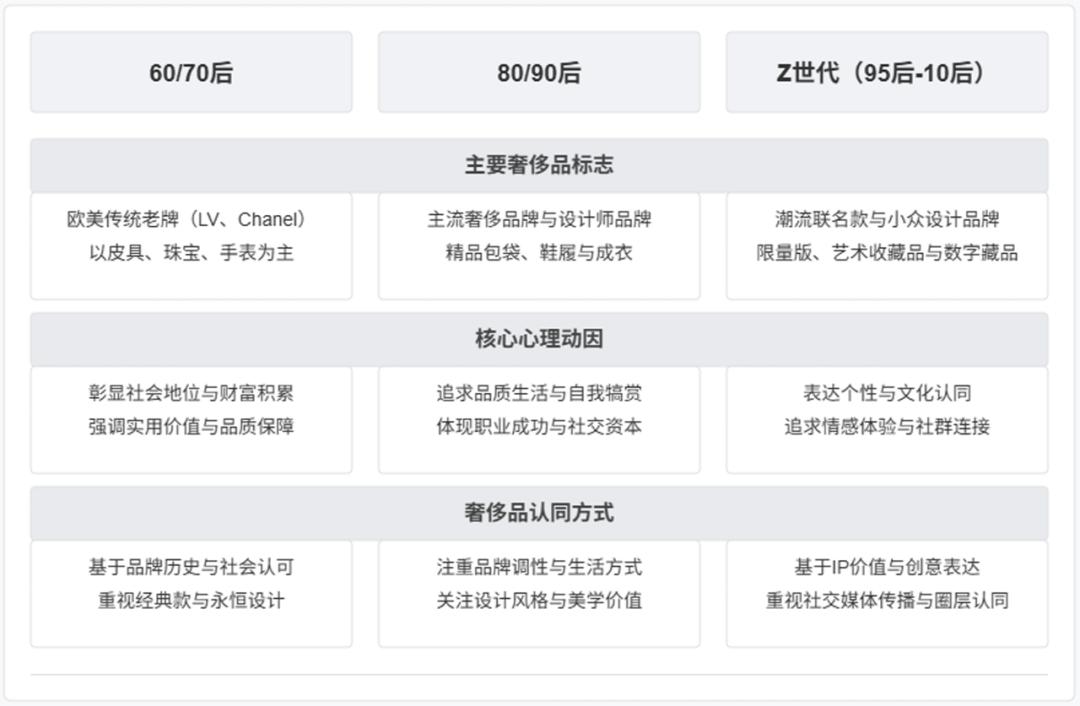 奢侈品行业商业模式_奢侈行业_