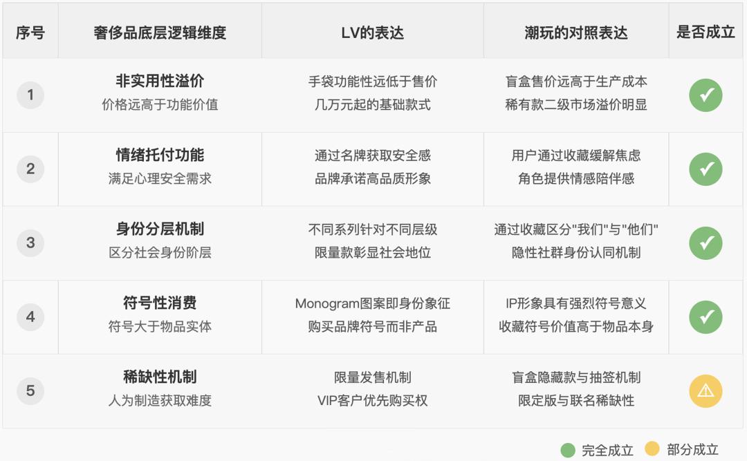 奢侈品行业商业模式__奢侈行业