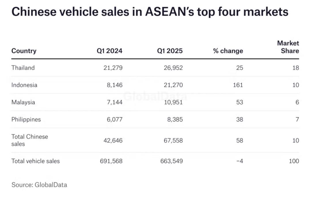 泰国新能源汽车市场中国品牌占比