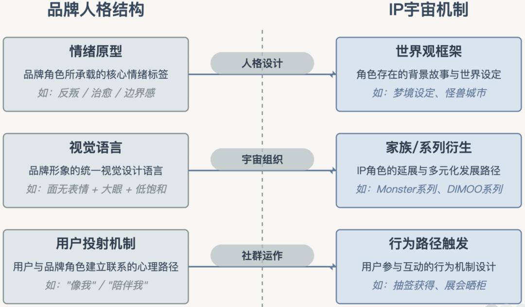 奢侈行业_奢侈品行业商业模式_