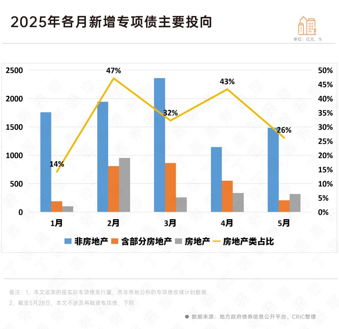 2020地方专项债__2020年发行地方专项债