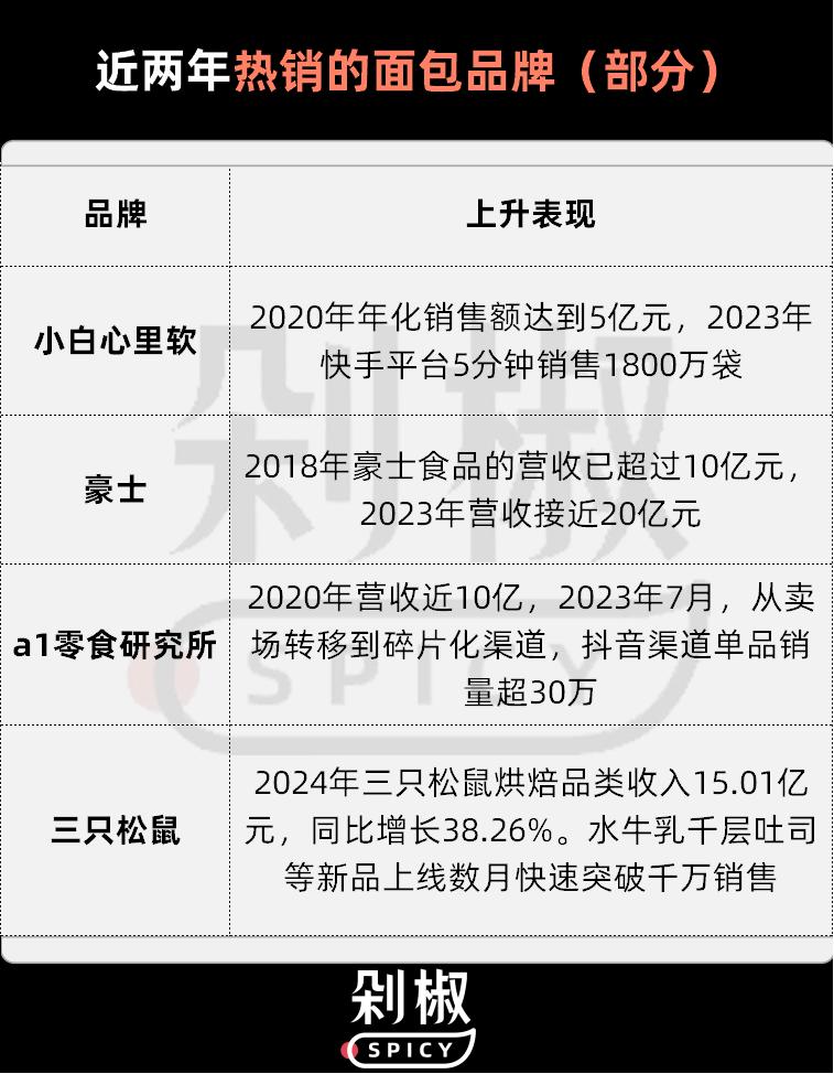 _松鼠面包虫_监视者们松鼠