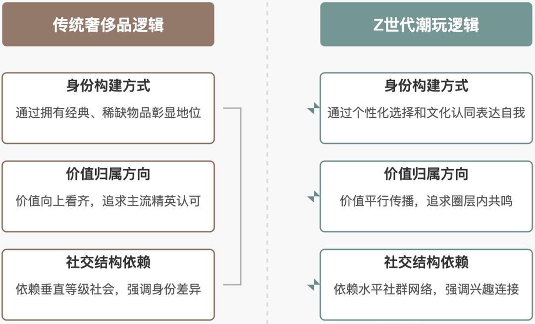 _奢侈品行业商业模式_奢侈行业
