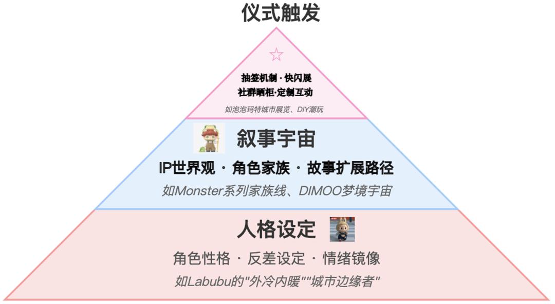 奢侈行业_奢侈品行业商业模式_