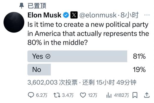 马斯克X投票截图