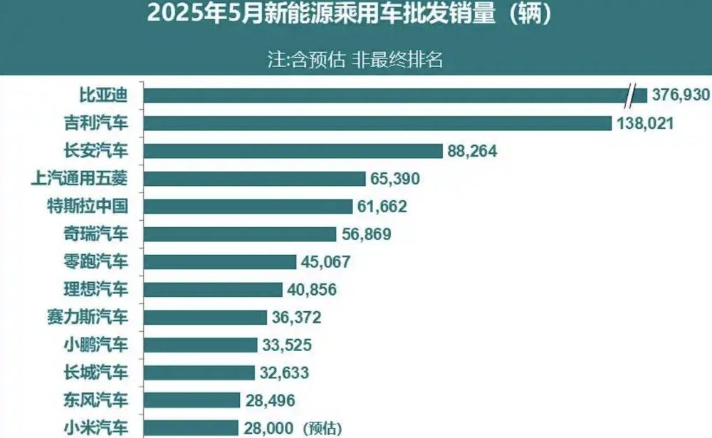 乘联会公布特斯拉中国5月销售数据