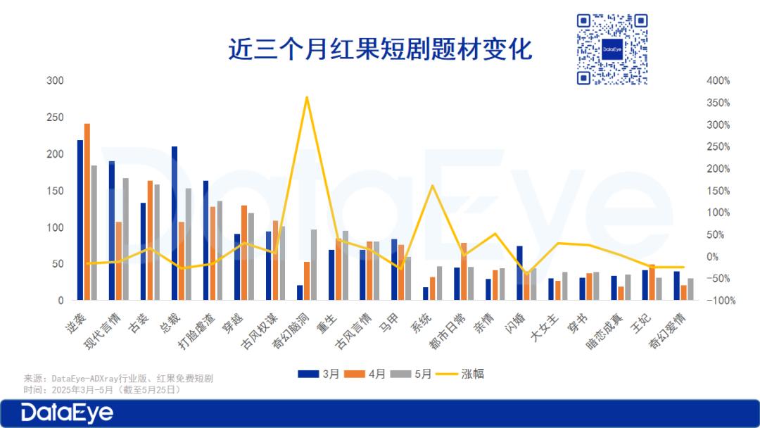 紅果拉新:多部劇上線7天額外激勵超百萬,累計激勵超1億