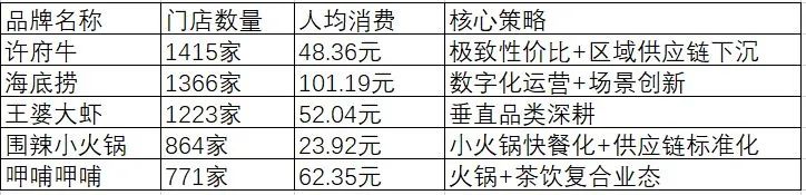 餐饮界 餐饮新媒体