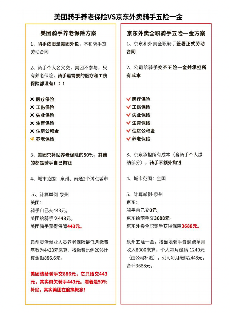 股东强烈不满质问王兴！美团股东大会“演砸了”