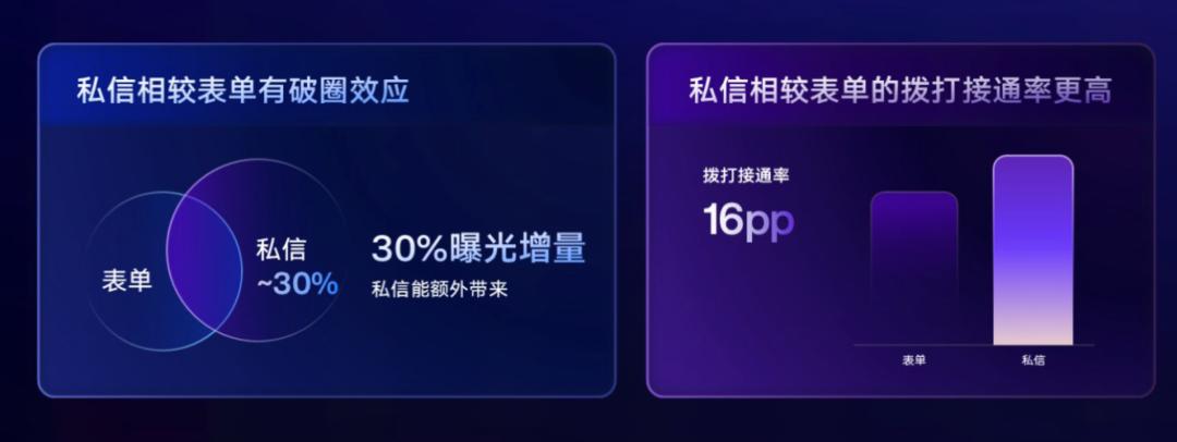 在快手，聊生意