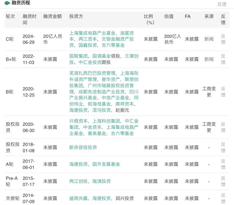 上海超硅成科创板第3家未盈利企业，未盈利企业IPO审核情况如何？