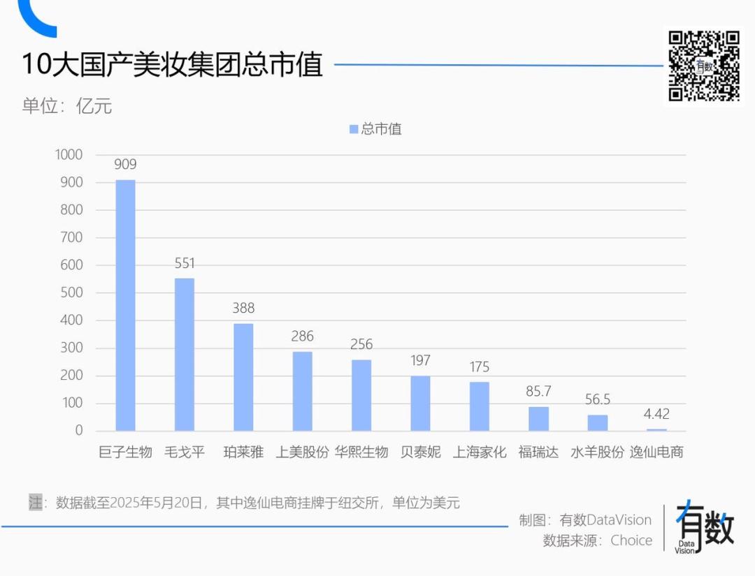 毛戈平化妆品市值惊人！经营思路独特难复制