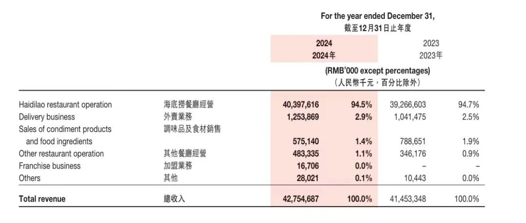 _海底捞火锅人均多少_海底捞火锅平均每人多少钱