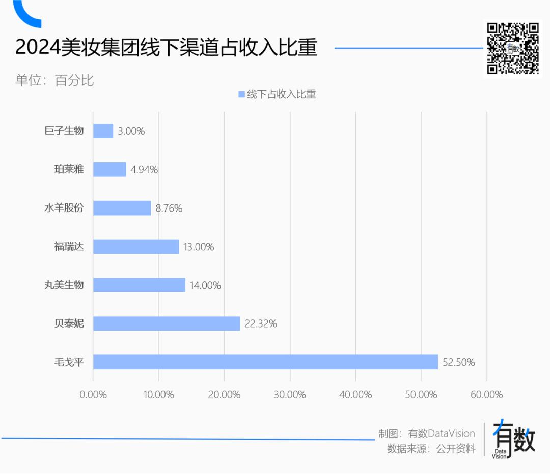 伪妆化妆造型_伪装化妆店_
