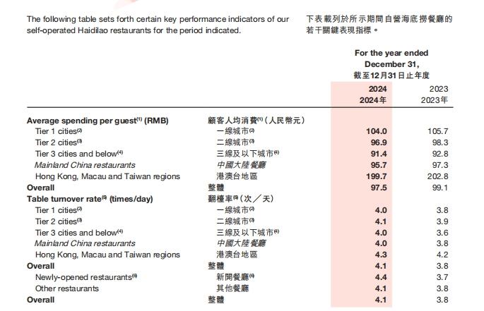 海底捞火锅人均多少_海底捞火锅平均每人多少钱_