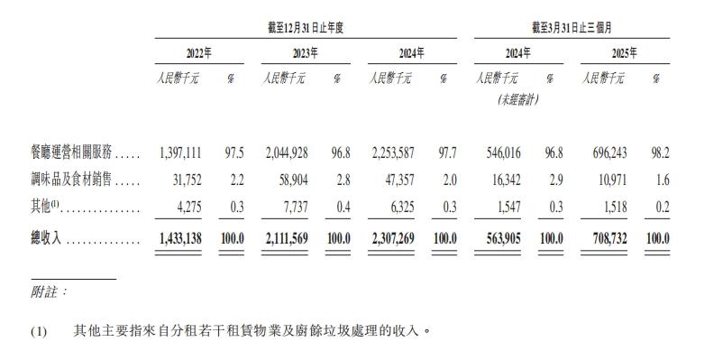 _海底捞火锅人均多少_海底捞火锅平均每人多少钱