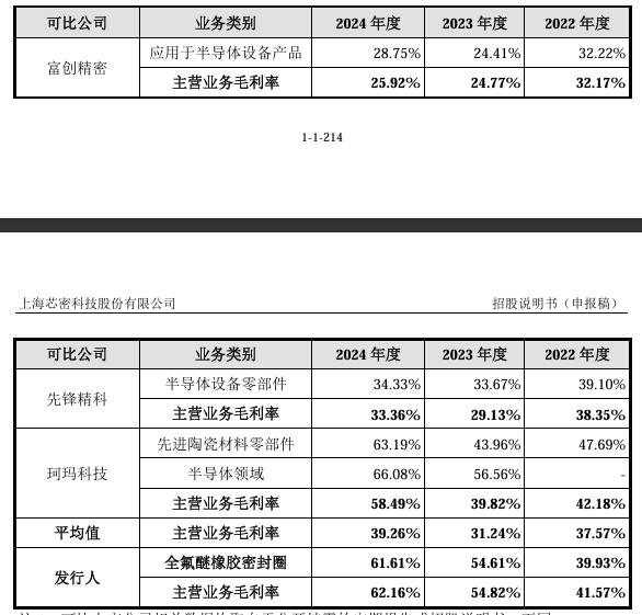 2023-2024年芯密科技密封圈销售规
