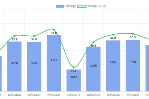重点城市二手房周度成交分析报告-36氪