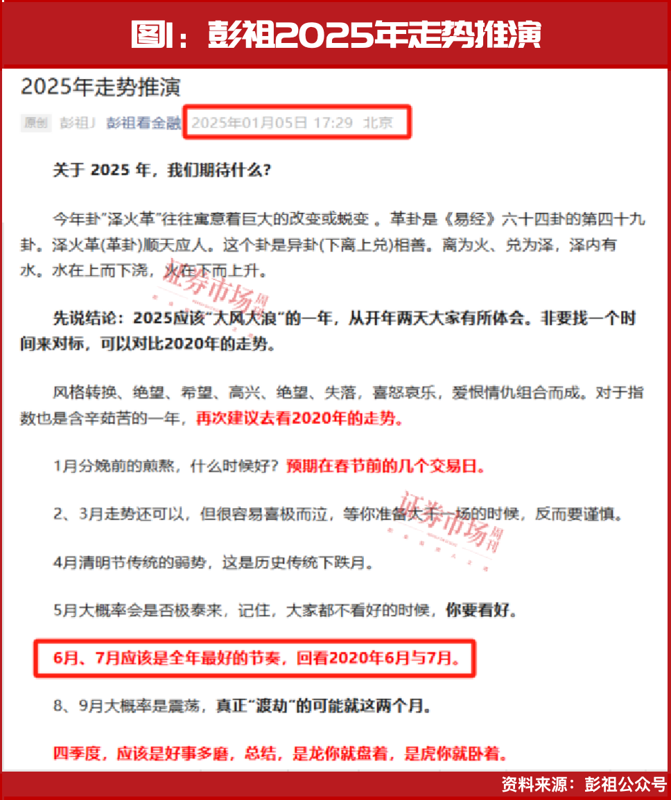 6月、7月的确定性上涨行情来了！