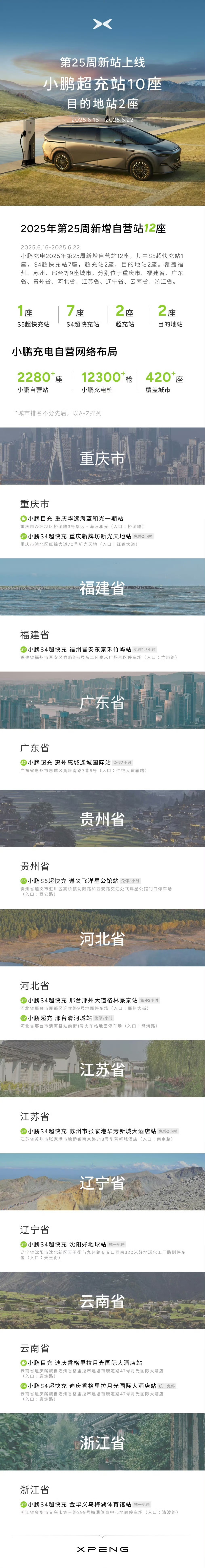 小鹏汽车： 小鹏充电2025年第25周新增自营站12座