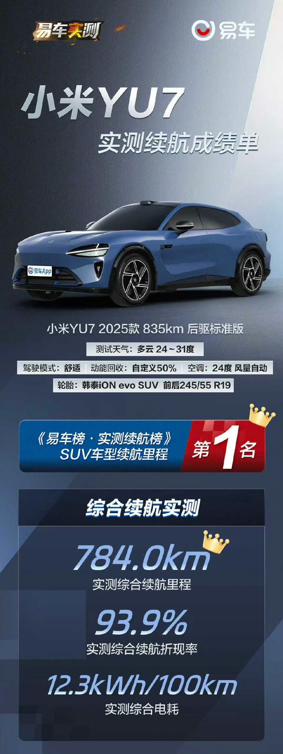 雷军：小米YU7标准版实测综合续航784km