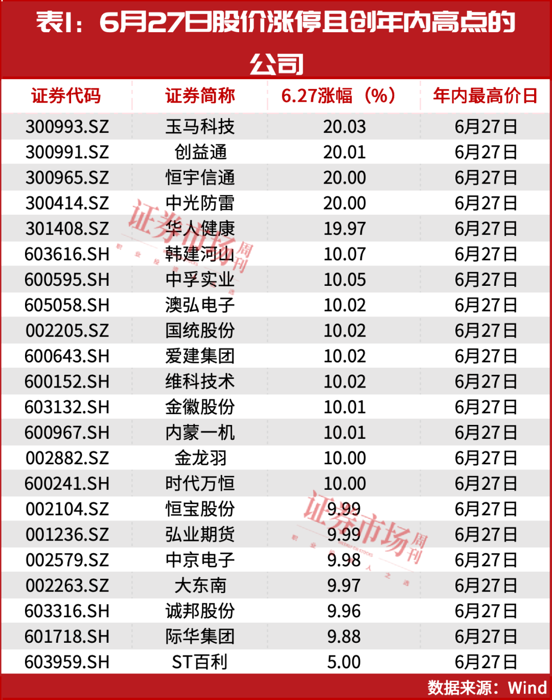 本轮牛市的上行逻辑！