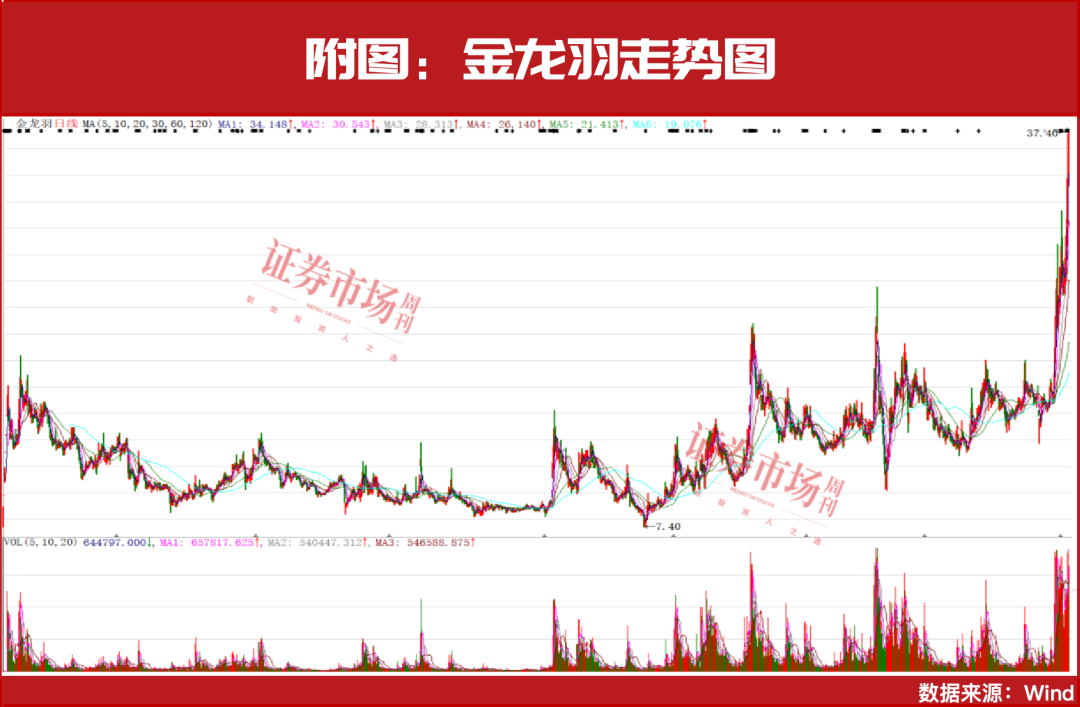 本轮牛市的上行逻辑！
