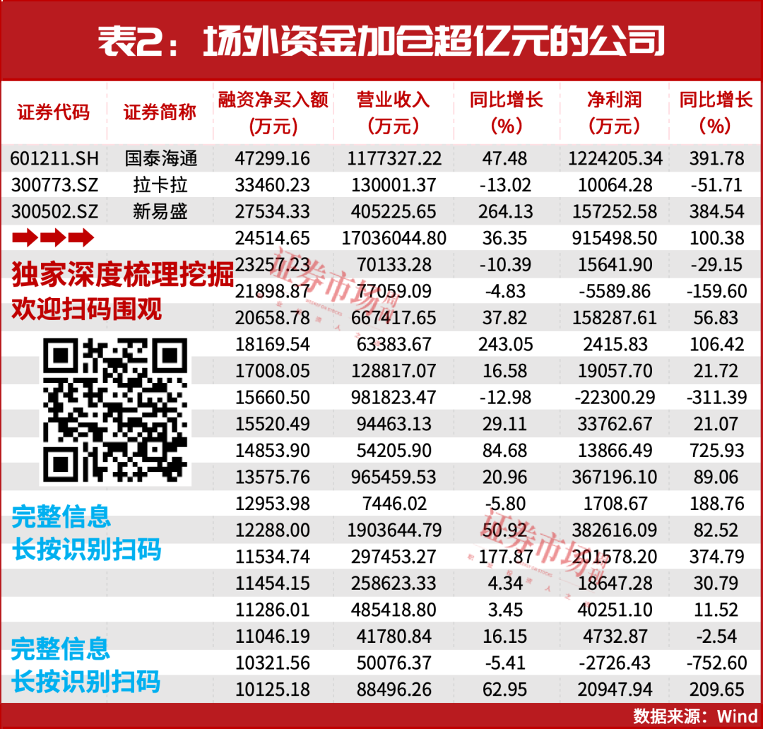 本轮牛市的上行逻辑！